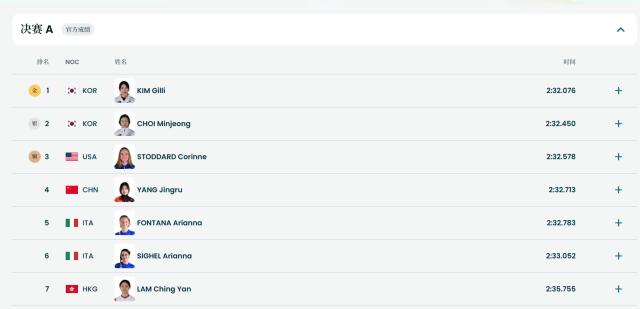 九游官网-19岁小将杨婧茹获得短道速滑女子1500米比赛第四